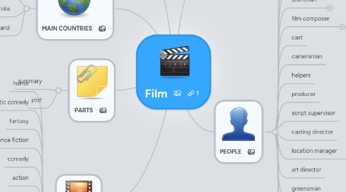 Mind Map: Film