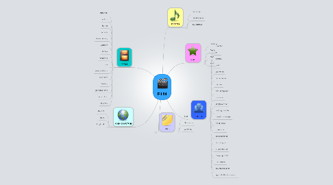 Mind Map: FILM