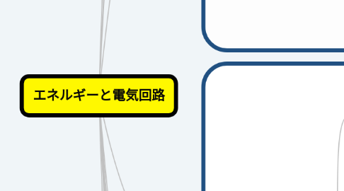 Mind Map: エネルギーと電気回路