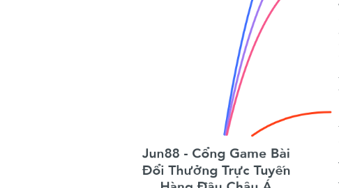 Mind Map: Jun88 - Cổng Game Bài Đổi Thưởng Trực Tuyến Hàng Đầu Châu Á