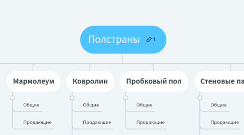 Mind Map: Полстраны