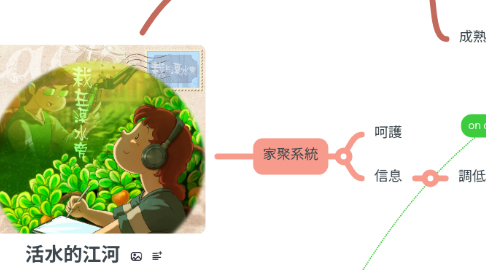 Mind Map: 活水的江河