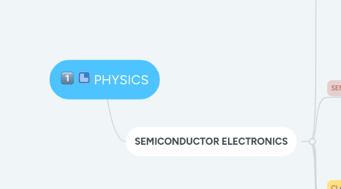 Mind Map: PHYSICS