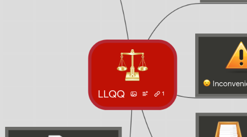 Mind Map: LLQQ