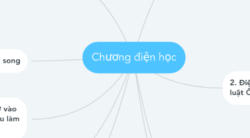 Mind Map: Chương điện học