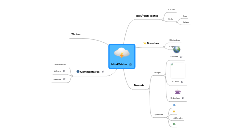 Mind Map: MindMeister