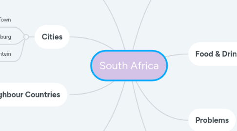 Mind Map: South Africa