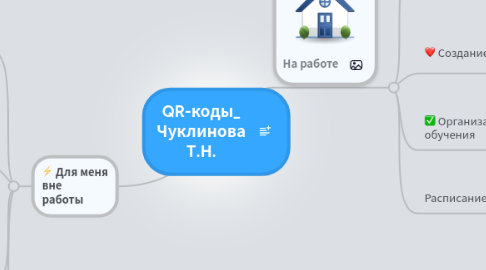 Mind Map: QR-коды_ Чуклинова Т.Н.