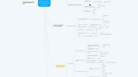 Mind Map: Des usages et des outils en fonction des phases de l'ingénierie pédagogique