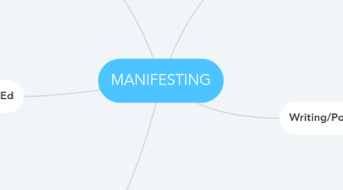 Mind Map: MANIFESTING