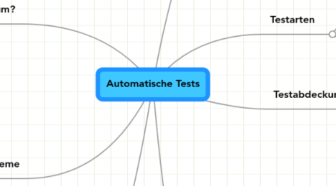 Mind Map: Automatische Tests