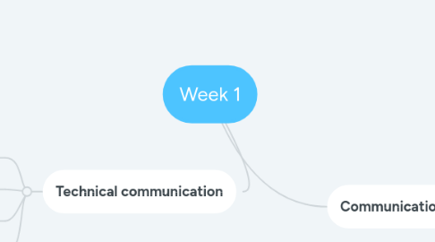 Mind Map: Week 1