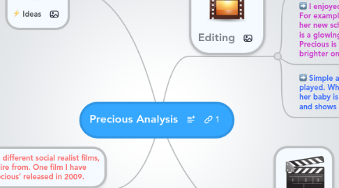 Mind Map: Precious Analysis