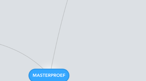 Mind Map: MASTERPROEF