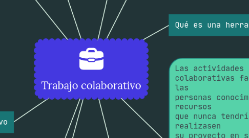 Mind Map: Trabajo colaborativo