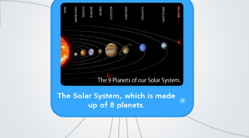 Mind Map: The Solar System, which is made up of 8 planets.