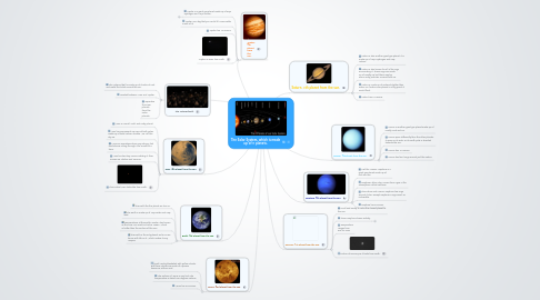 Mind Map: The Solar System, which is made up of 8 planets.