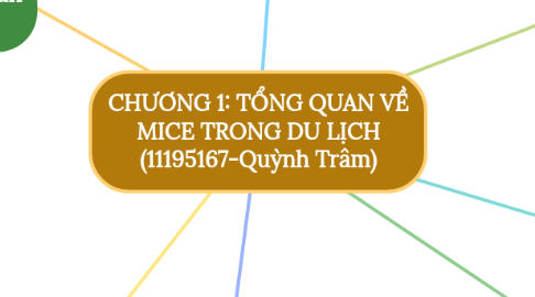 Mind Map: CHƯƠNG 1: TỔNG QUAN VỀ MICE TRONG DU LỊCH (11195167-Quỳnh Trâm)