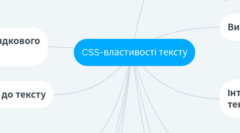 CSS-властивості тексту | MindMeister Mind Map