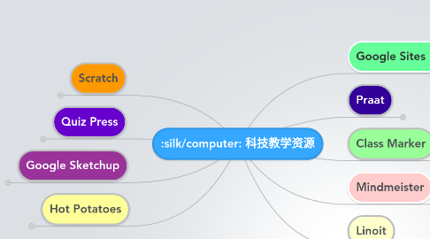 Mind Map: 科技教学资源