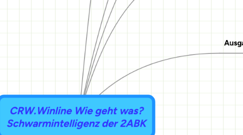 Mind Map: CRW.Winline Wie geht was? Schwarmintelligenz der 2ABK