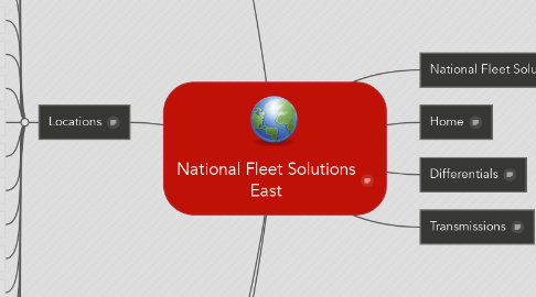 Mind Map: National Fleet Solutions East