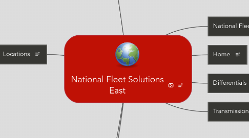 Mind Map: National Fleet Solutions East