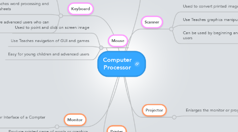 Mind Map: Computer Processor