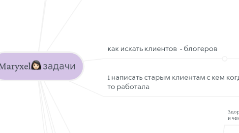 Mind Map: Maryxel👩🏻 задачи
