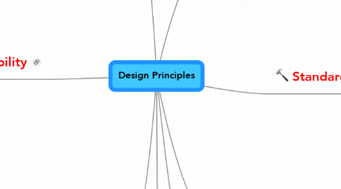 Mind Map: Design Principles