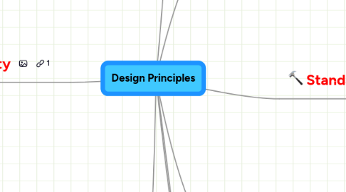 Mind Map: Design Principles