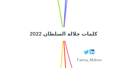 Mind Map: كلمات جلالة السلطان 2022
