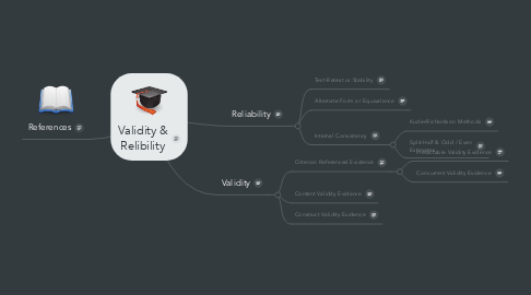 Mind Map: Validity & Relibility