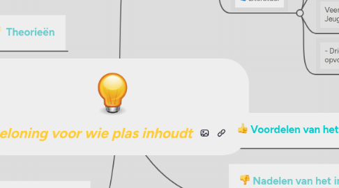 Mind Map: Beloning voor wie plas inhoudt