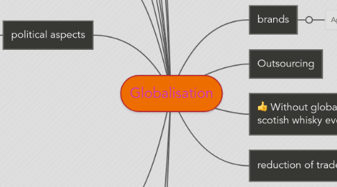 Mind Map: Globalisation