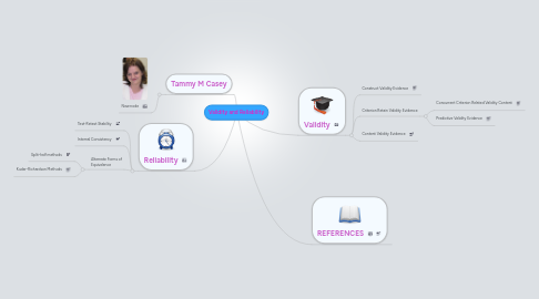 Mind Map: Validity and Reliability