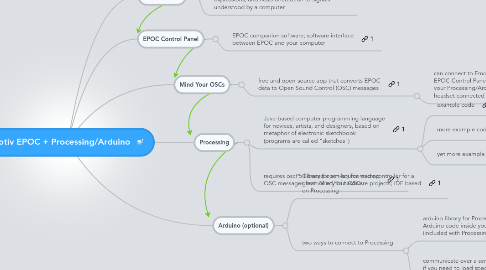 Mind Map: Emotiv EPOC + Processing/Arduino