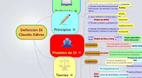 Mind Map: Definición DI Claudio Gálvez