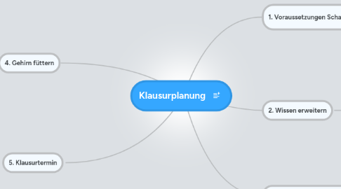 Mind Map: Klausurplanung