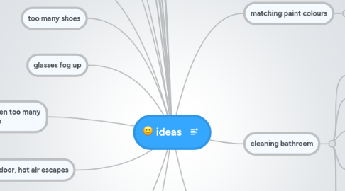 Mind Map: ideas