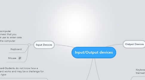 Mind Map: Input/Output devices