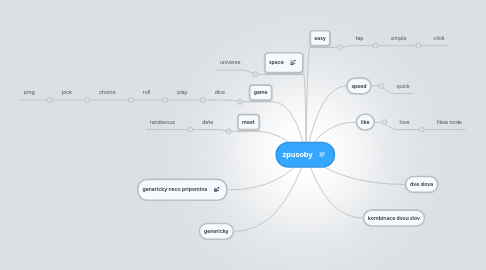 Mind Map: zpusoby