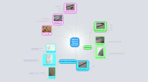Mind Map: Different types of drawing technechs