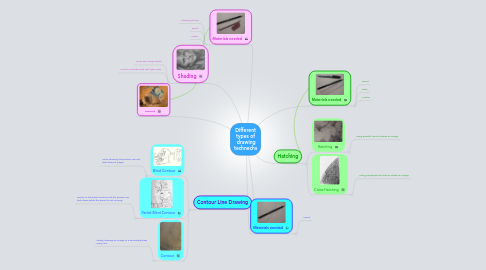 Mind Map: Different types of  drawing technechs