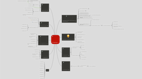 Mind Map: E learning