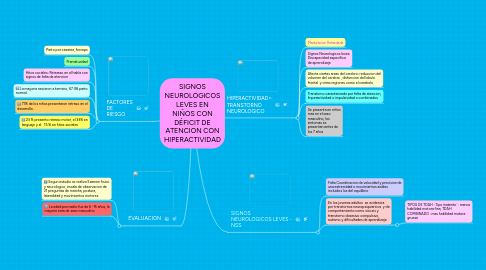 Mind Map: SIGNOS NEUROLÓGICOS LEVES EN NIÑOS CON DÉFICIT DE ATENCIÓN CON HIPERACTIVIDAD