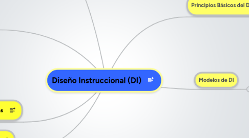 Mind Map: Diseño Instruccional (DI)