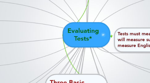 Mind Map: Evaluating Tests*