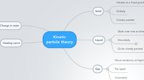 Mind Map: Kinetic particle theory