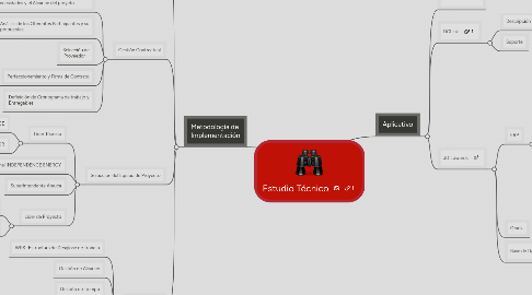 Mind Map: Estudio Técnico